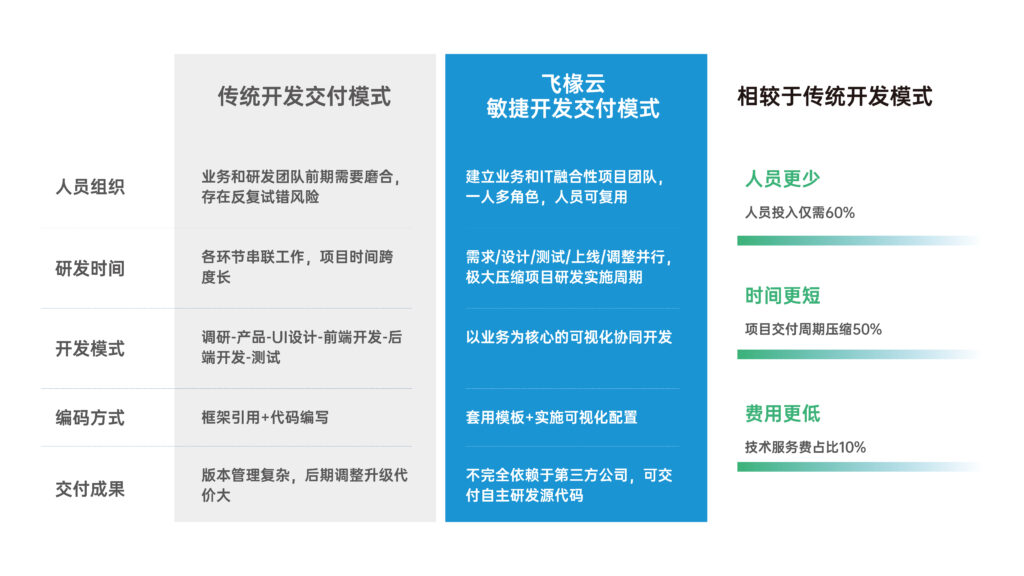 智能建造平台 03