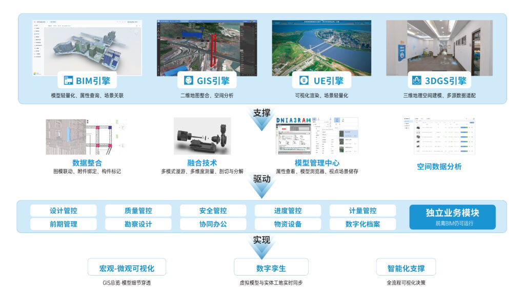 智能建造平台 05