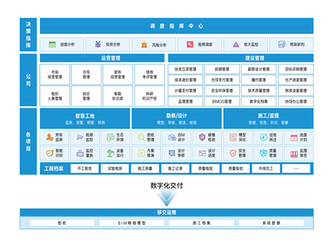 bimcc智能建造平台 19