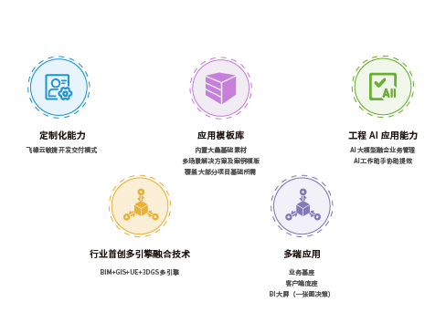 bimcc智能建造平台 21