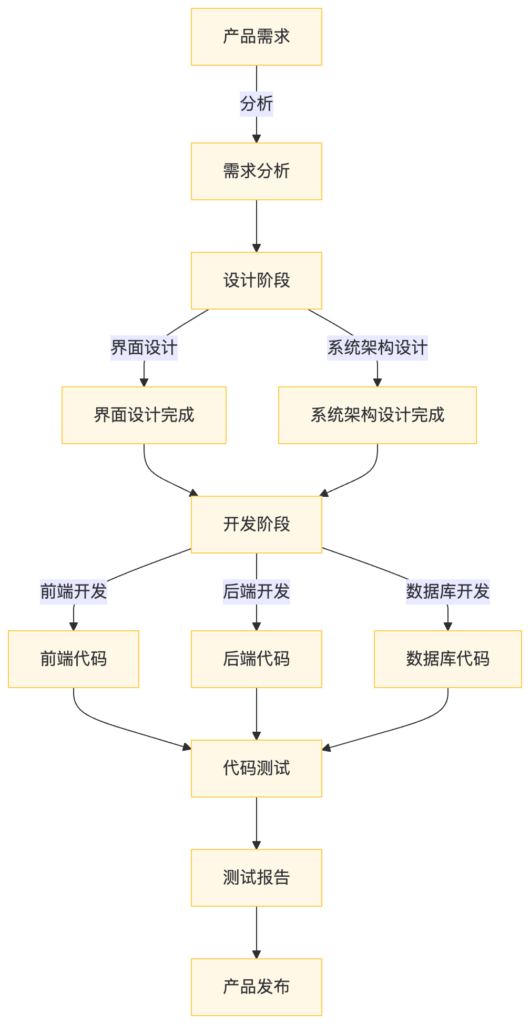 ec0b611ee8c692d7f6f8f352c240a34f