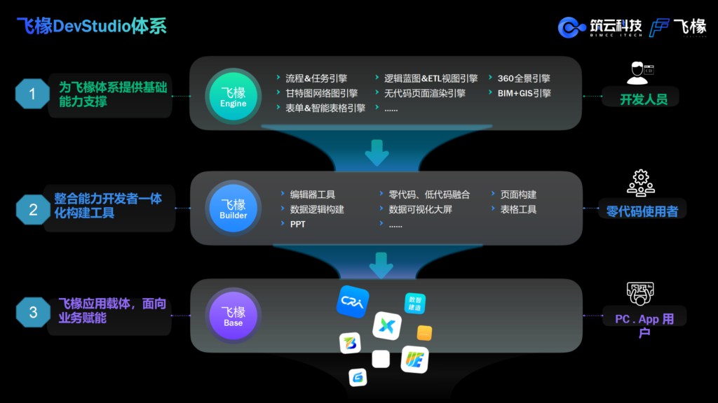 基于ai的数字底座赋能大型基础设施建设（筑云科技） 1111 17